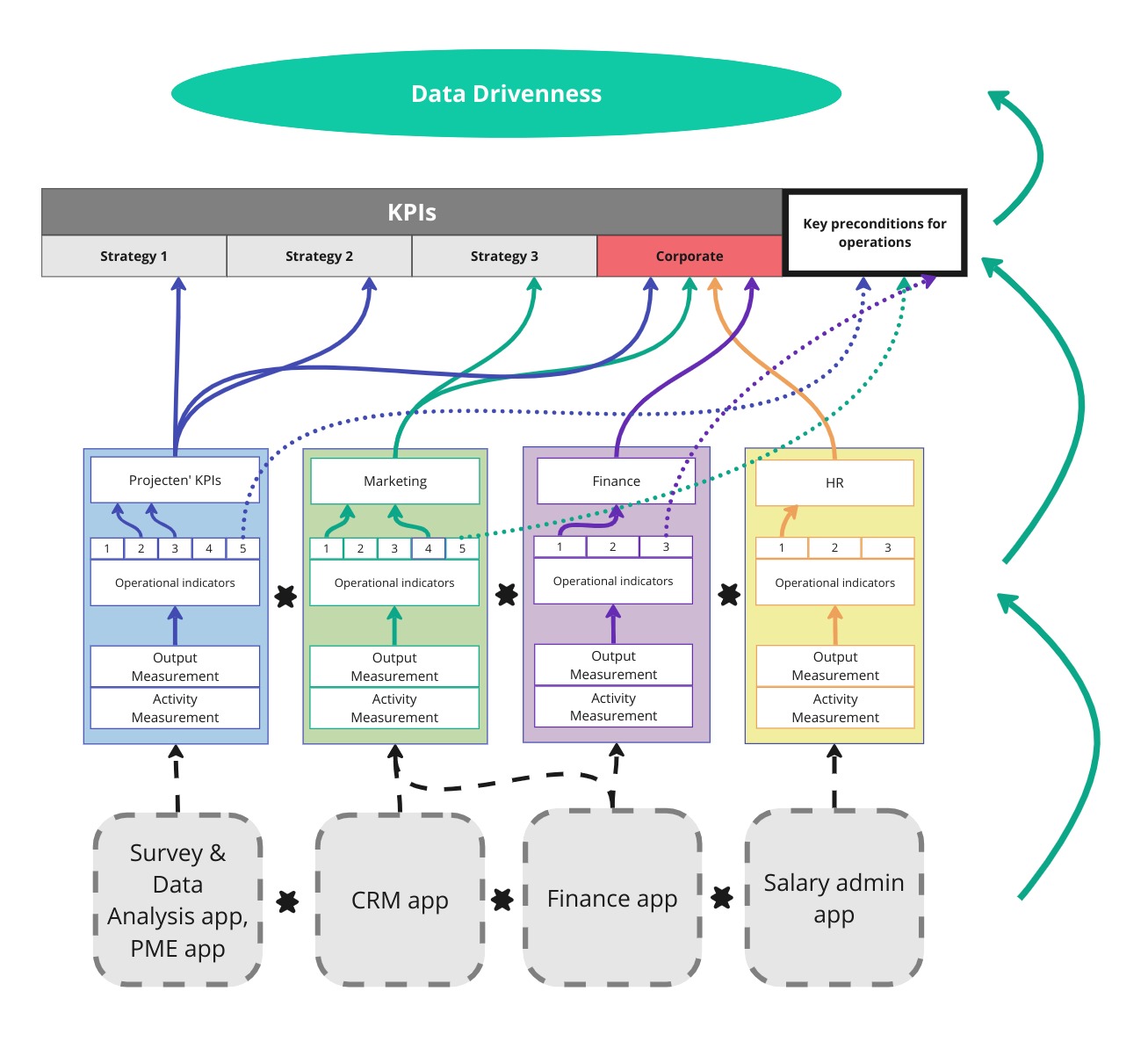 Navigating the Nonprofit Data Landscape: A Journey with Wilde Ganzen ...